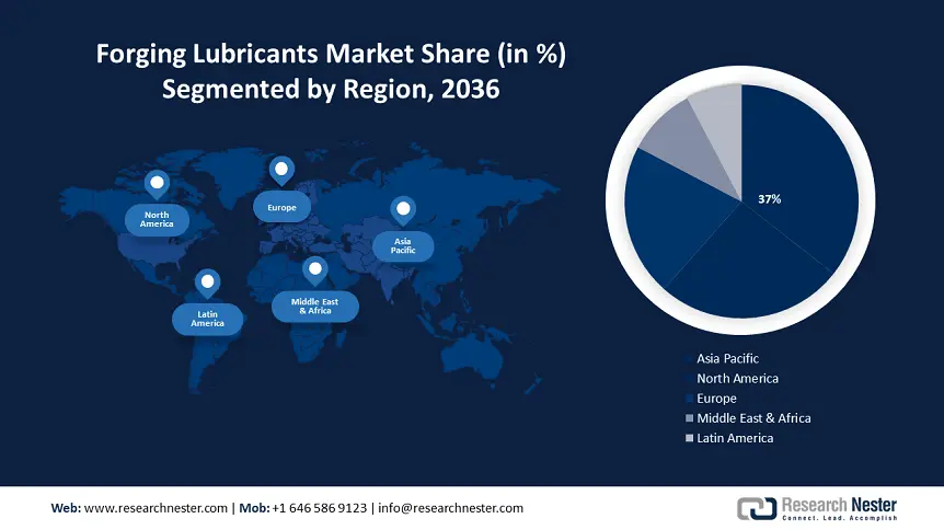 Forging Lubricants Market size